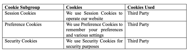 Table of cookie types: Session Cookies, Preference Cookies, and Security Cookies. Each uses third-party cookies for website operation, preference remembrance, and security purposes in compliance with our cookie policy.